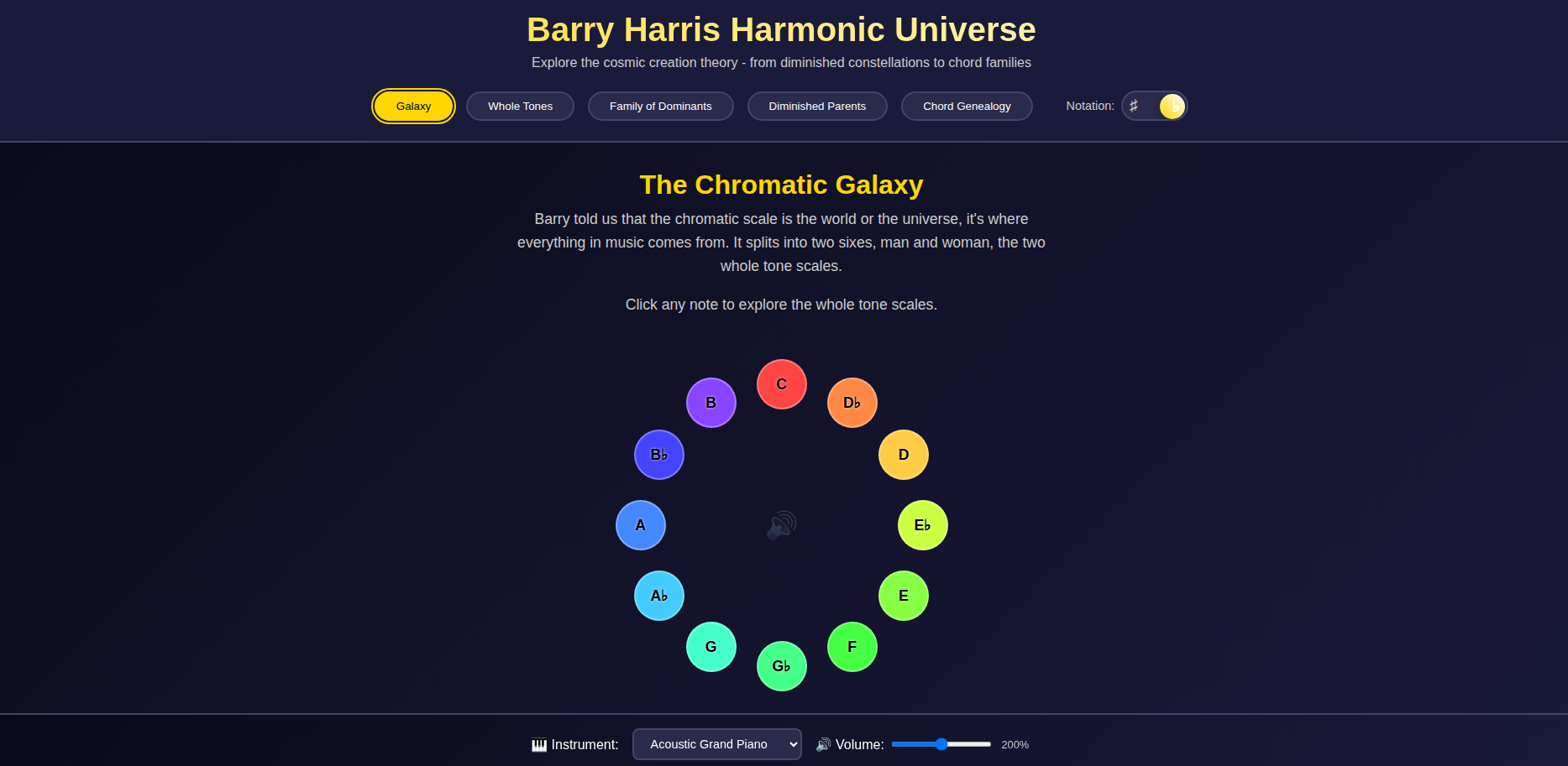Barry Universe showing diminished parents and chord-family relationships