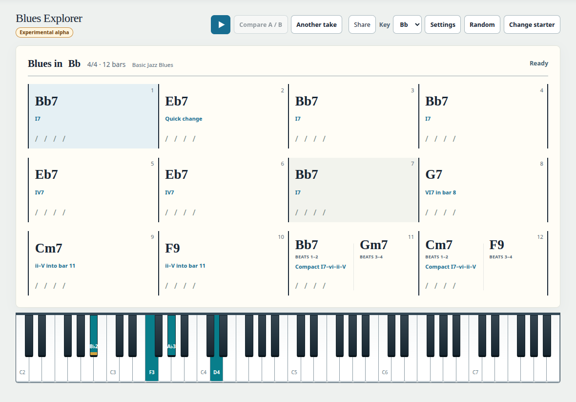 Blues Explorer experimental alpha showing a twelve-bar B-flat blues, single barlines and a piano voicing.
