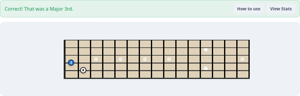 Ear trainer after a correct answer, with Root on the lower guitar note and Major 3rd on the higher note